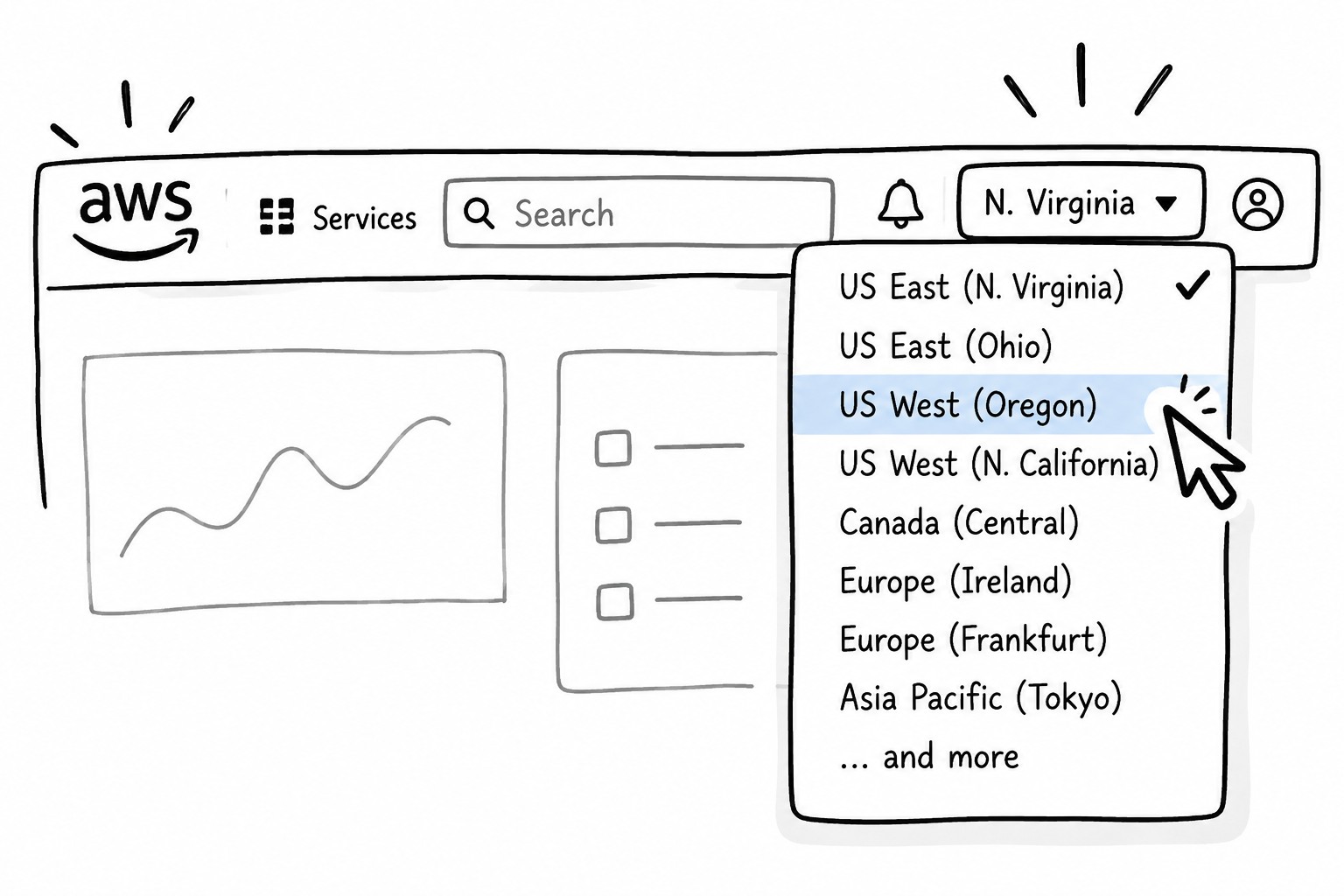 AWS console region selector showing multiple U.S. and international regions.