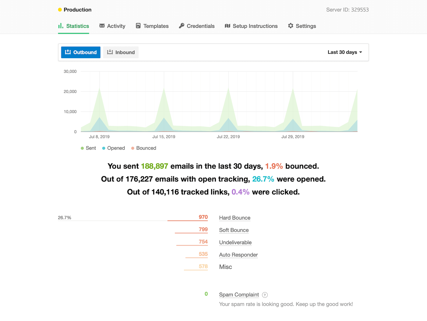 Transactional Email Analytics